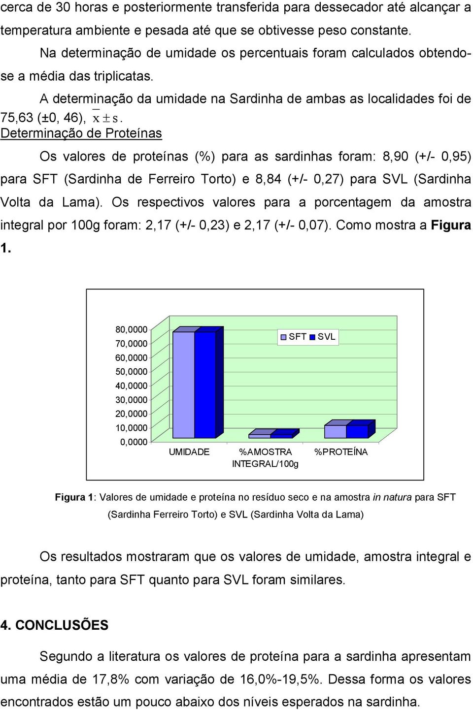 Determinação de Proteínas Os valores de proteínas (%) para as sardinhas foram: 8,90 (+/- 0,95) para SFT (Sardinha de Ferreiro Torto) e 8,84 (+/- 0,27) para SVL (Sardinha Volta da Lama).