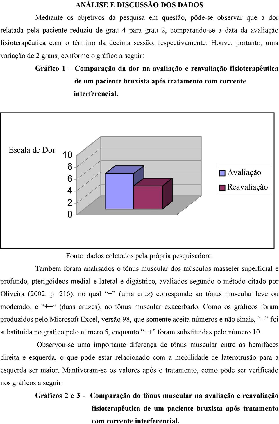 Houve, portanto, uma variação de 2 graus, conforme o gráfico a seguir: Gráfico 1 Comparação da dor na avaliação e reavaliação fisioterapêutica de um paciente bruxista após tratamento com corrente