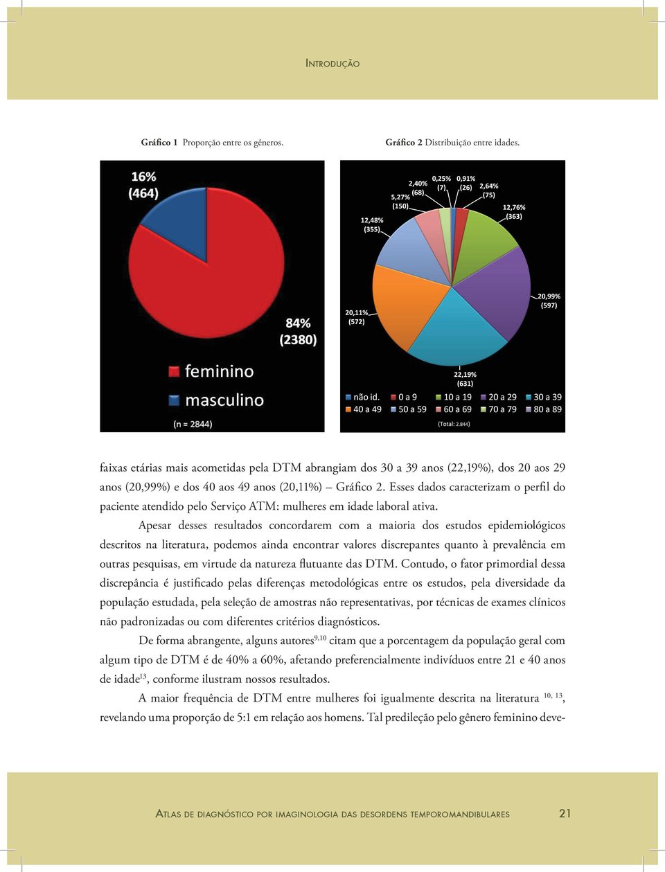 Esses dados caracterizam o perfil do paciente atendido pelo Serviço ATM: mulheres em idade laboral ativa.