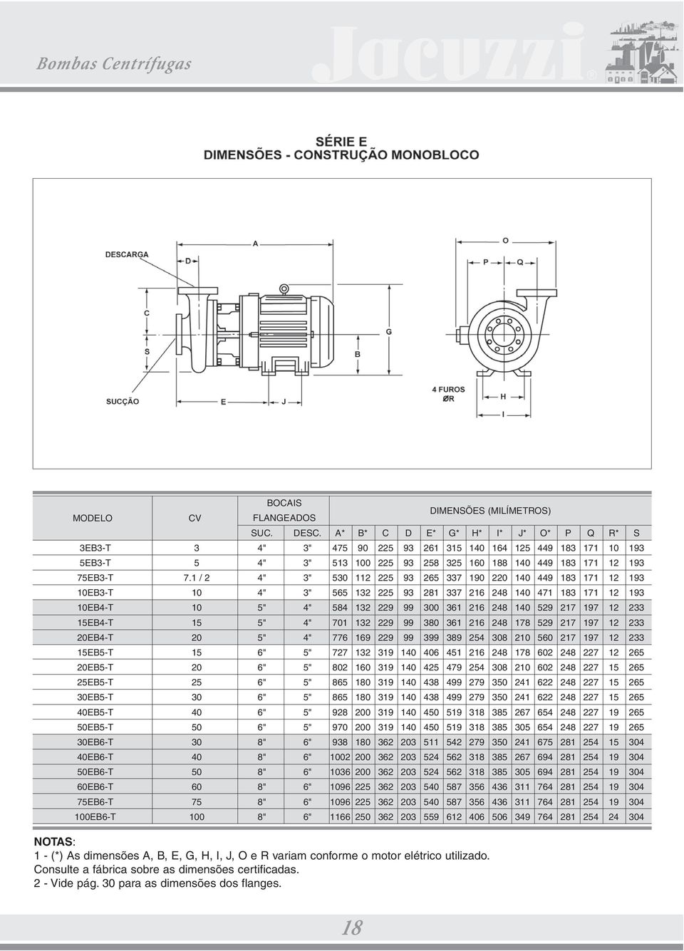 1 / 2 4" 3" 530 112 225 93 265 337 190 220 140 449 183 171 12 193 10EB3-T 10 4" 3" 565 132 225 93 281 337 216 248 140 471 183 171 12 193 10EB4-T 10 5" 4" 584 132 229 99 300 361 216 248 140 529 217