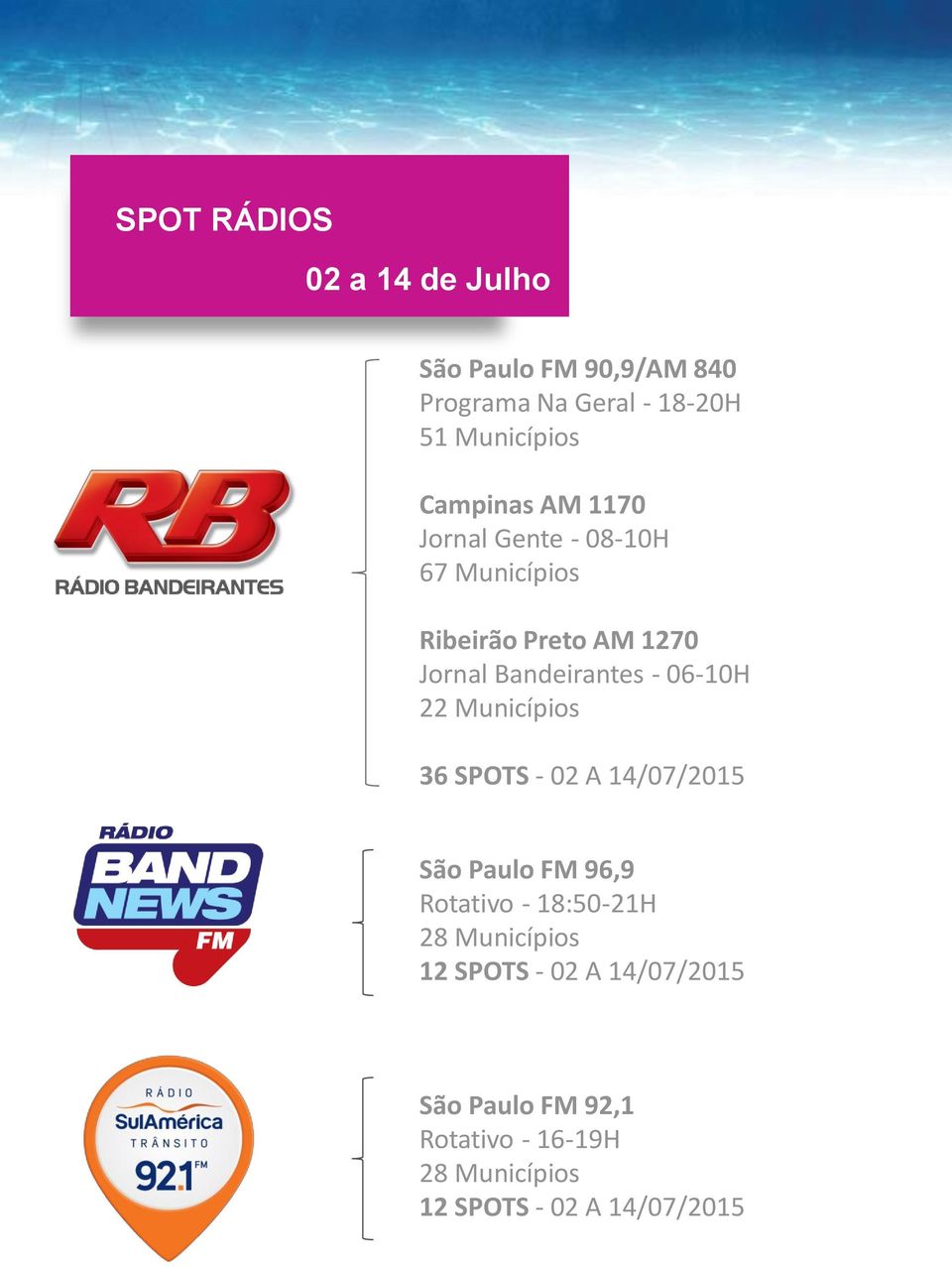 06-10H 22 Municípios 36 SPOTS - 02 A 14/07/2015 São Paulo FM 96,9 Rotativo - 18:50-21H 28