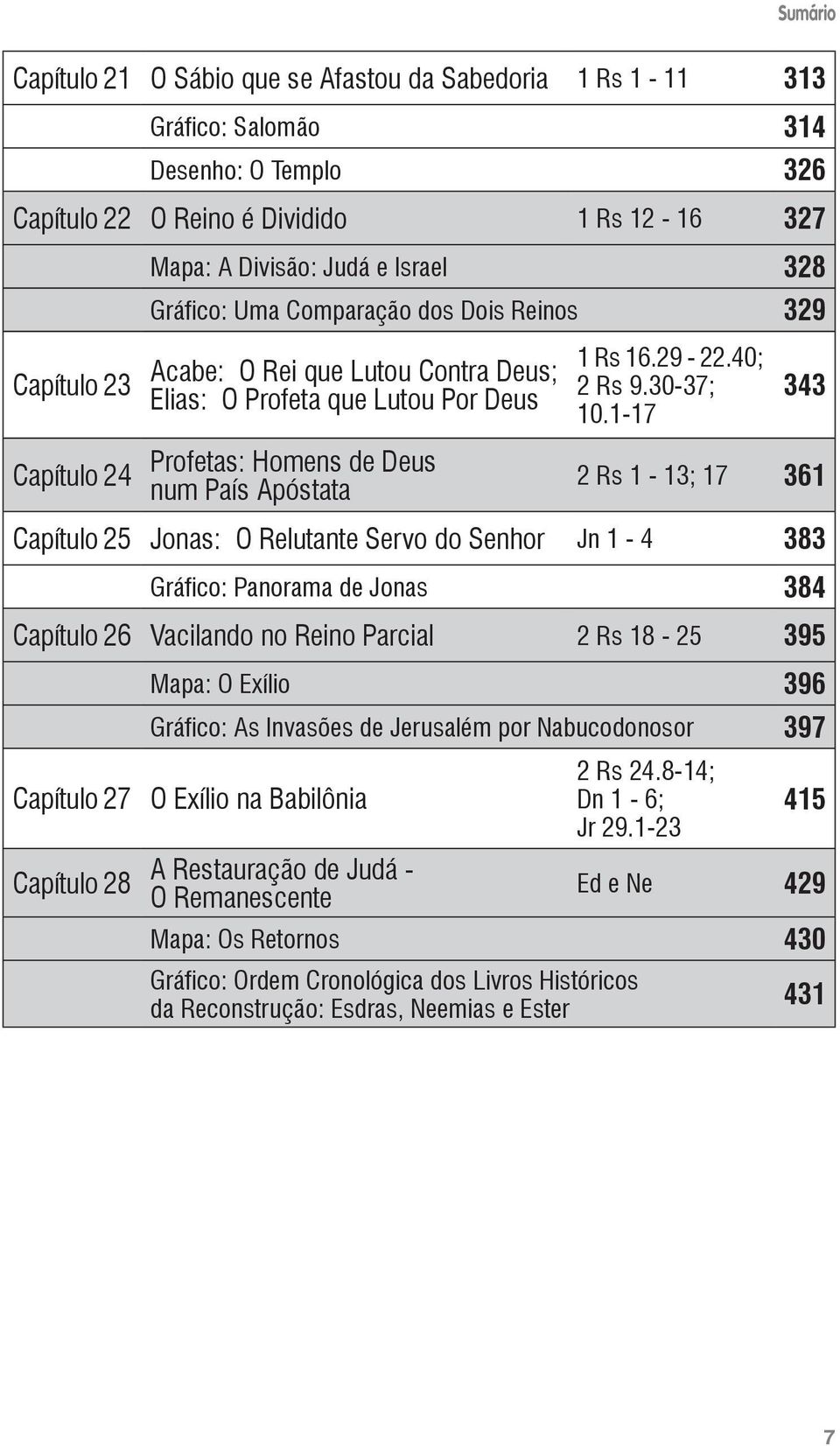 1-17 343 Capítulo 24 Profetas: Homens de Deus num País Apóstata 2 Rs 1-13; 17 361 Capítulo 25 Jonas: O Relutante Servo do Senhor Jn 1-4 383 Gráfico: Panorama de Jonas 384 Capítulo 26 Vacilando no