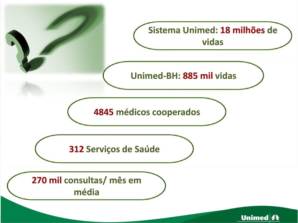 4845 médicos cooperados 312