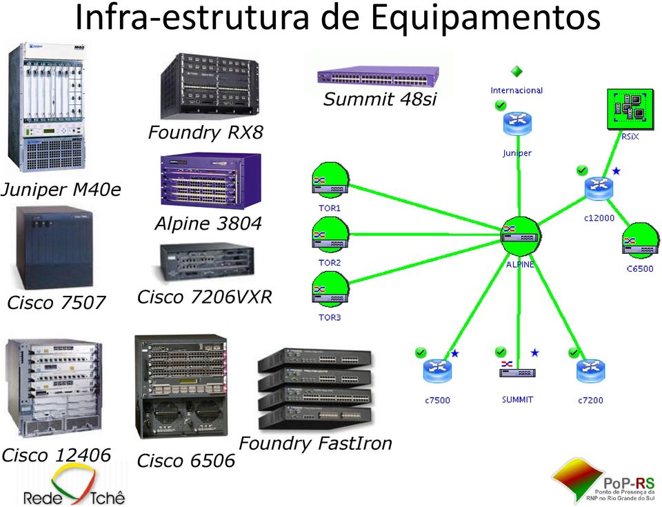 Alpine 3804 Cisco 7507 Cisco 7206VXR