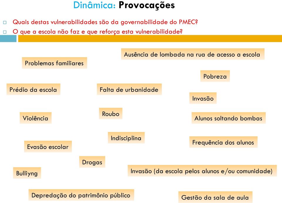 Problemas familiares Ausência de lombada na rua de acesso a escola Prédio da escola Violência Falta de urbanidade