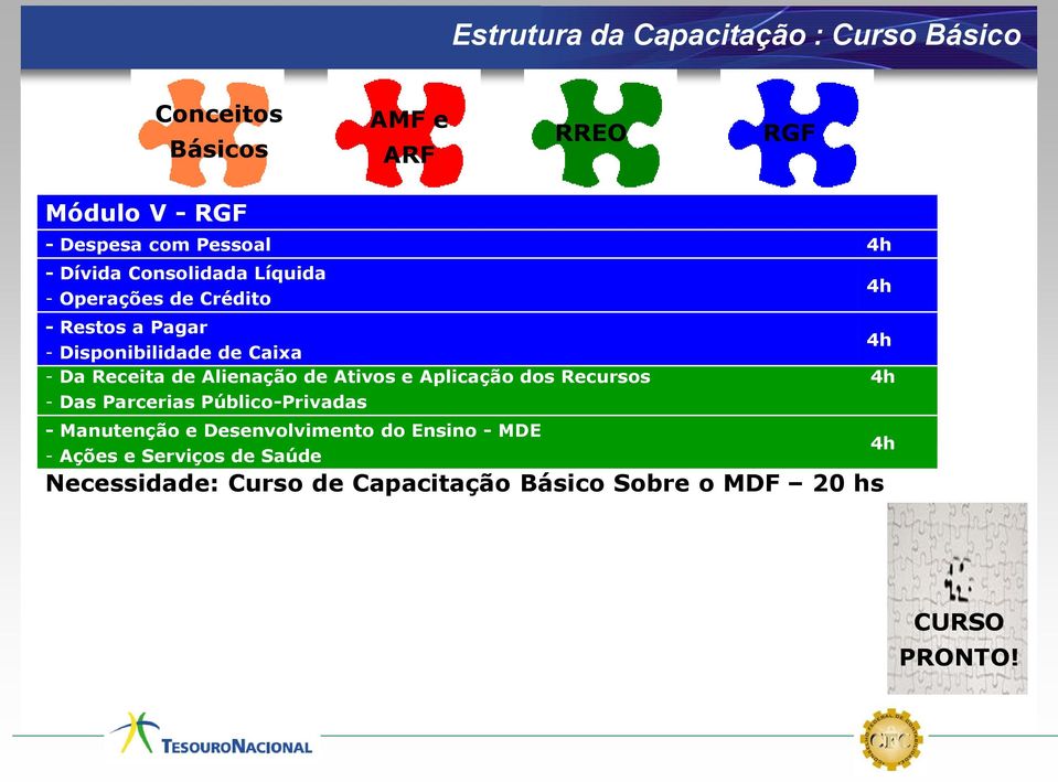 Pessoal e Desenvolvimento de Responsabilidade Anuais, do Ensino Fiscal MDE -Ações - Demonstrativo Dos Dívida Riscos Consolidada Receita e Serviços Fiscais, LíquidaCorrente Líquida de Saúde -