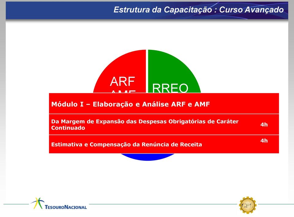 de Expansão das Despesas Obrigatórias de Caráter