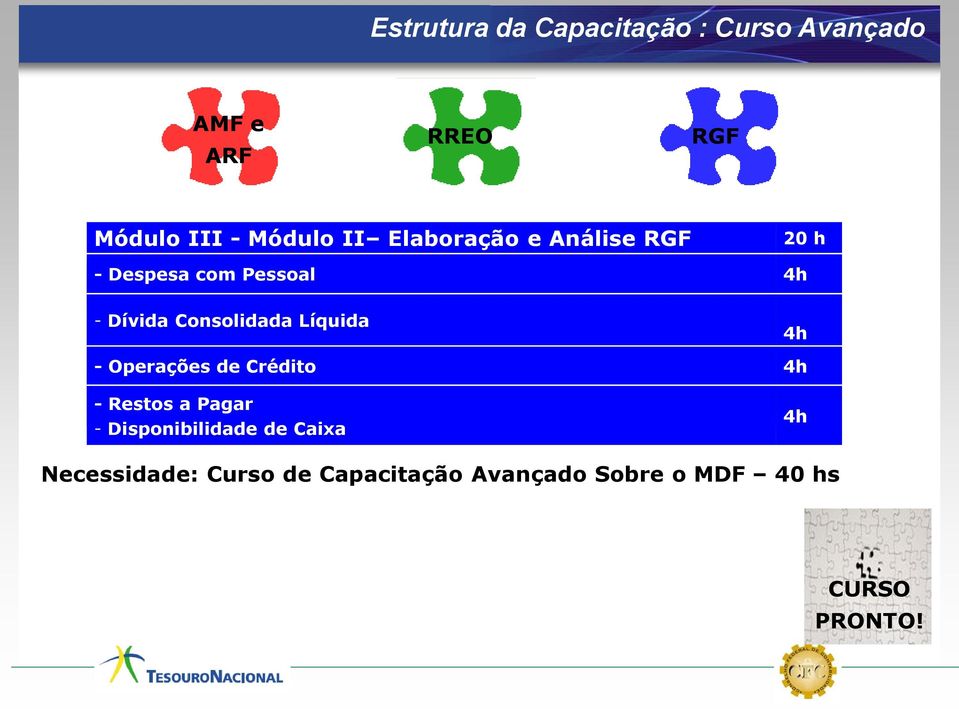 e Análise 12 h Continuado - Operações de Crédito Módulo - Manutenção Estimativa III e Compensação -e Módulo Desenvolvimento II da Elaboração do Ensino