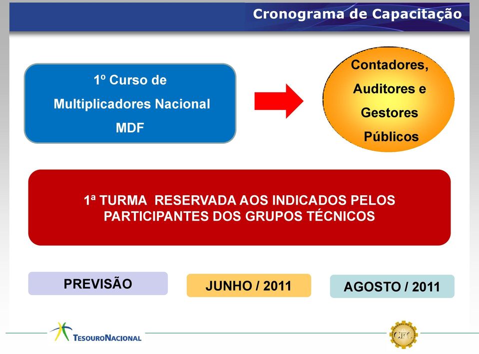 1ª TURMA RESERVADA AOS INDICADOS PELOS PARTICIPANTES