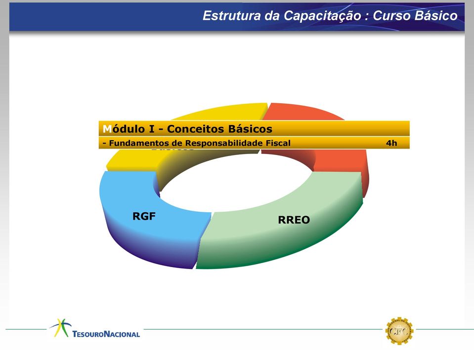 Conceitos Básicos AMF e ARF -