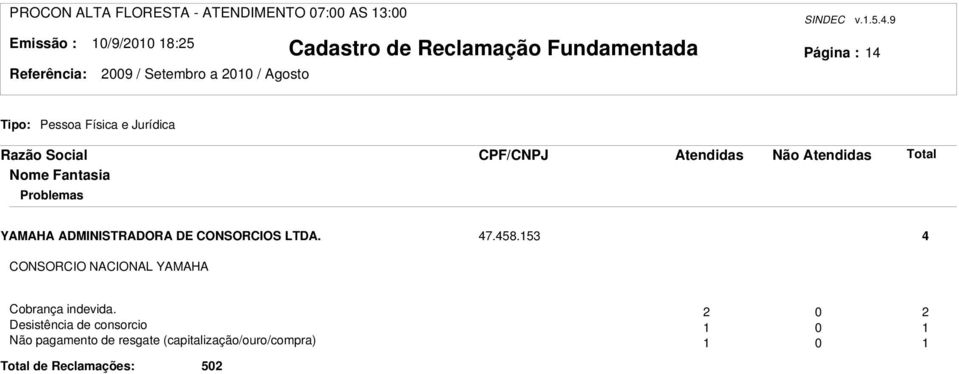 9 Página : 4 YAMAHA ADMINISTRADORA DE CONSORCIOS LTDA. 47.458.