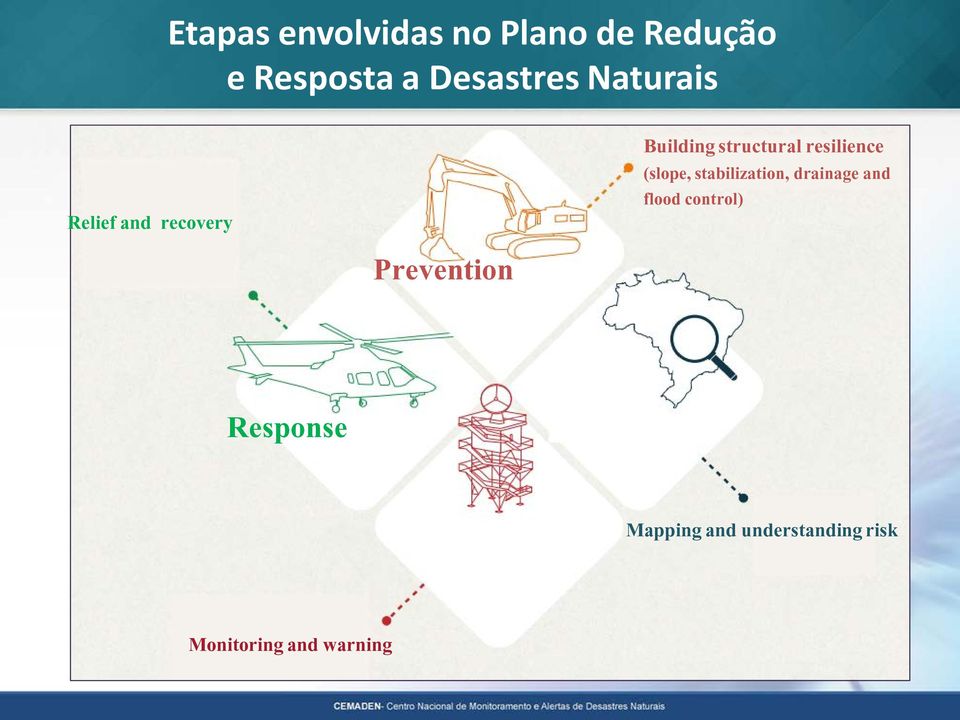 resilience (slope, stabilization, drainage and flood control)