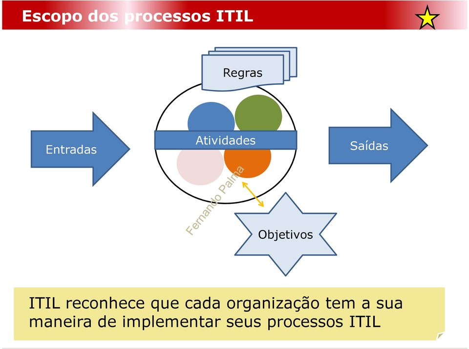 ITIL reconhece que cada organização tem