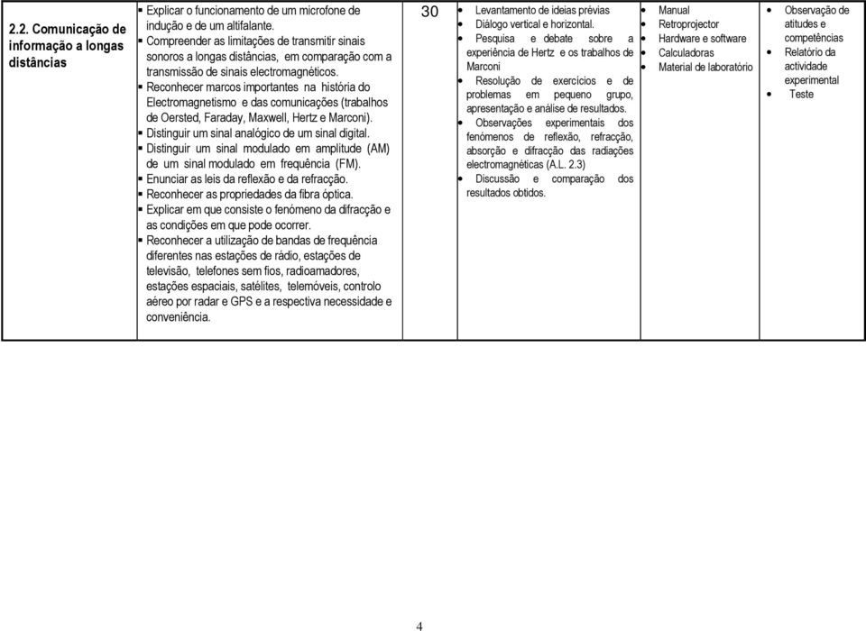 Reconhecer marcos importantes na história do Electromagnetismo e das comunicações (trabalhos de Oersted, Faraday, Maxwell, Hertz e Marconi). Distinguir um sinal analógico de um sinal digital.