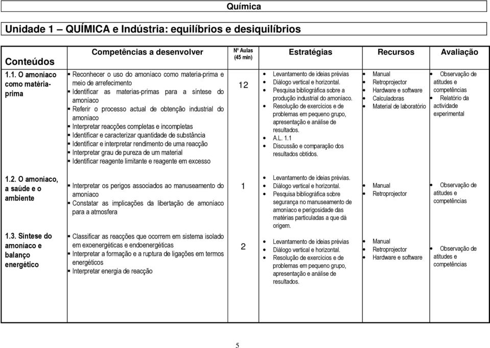 1. O amoníaco como matériaprima Reconhecer o uso do amoníaco como materia-prima e meio de arrefecimento Identificar as materias-primas para a síntese do amoníaco Referir o processo actual de obtenção