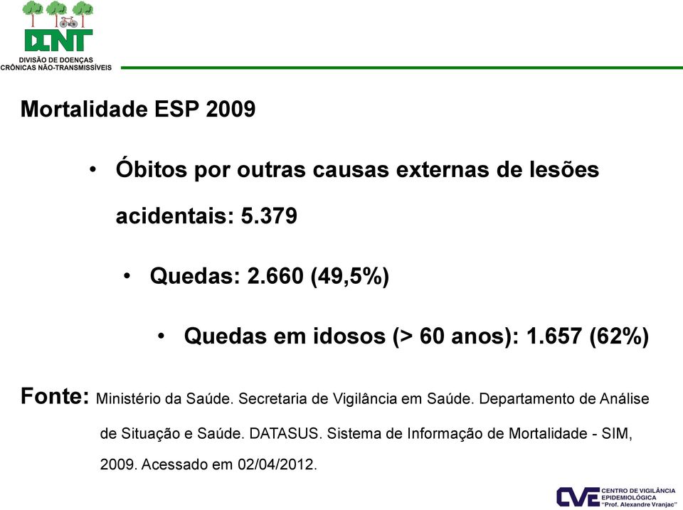 657 (62%) Fonte: Ministério da Saúde. Secretaria de Vigilância em Saúde.