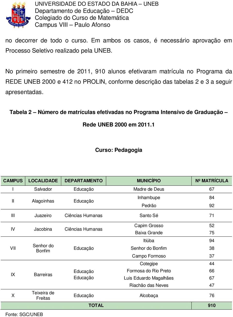 Tabela 2 Número de matrículas efetivadas no Programa Intensivo de Graduação Rede UNEB 2000 em 2011.