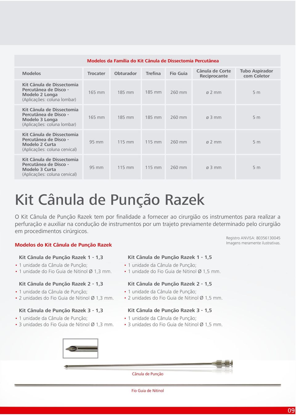 3 Curta (Aplicações: coluna cervical) Trocater Obturador Trefina Fio Guia Cânula de Corte Reciprocante Tubo Aspirador com Coletor 165 mm 185 mm 185 mm 260 mm ø 2 mm 5 m 165 mm 185 mm 185 mm 260 mm ø