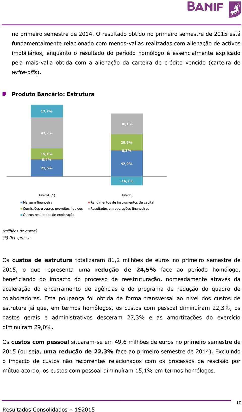 essencialmente explicado pela mais-valia obtida com a alienação da carteira de crédito vencido (carteira de write-offs).