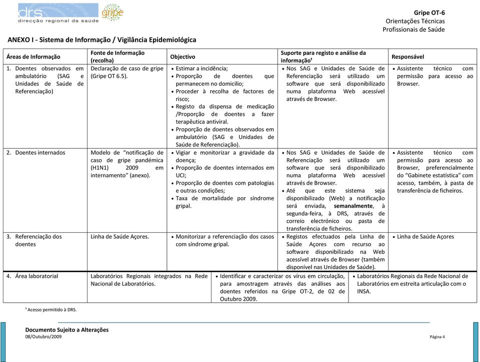 Doentes internados Modelo de notificação de caso de gripe pandémica (H1N1) 2009 em internamento (anexo). 3. Referenciação dos doentes Linha de Saúde Açores. Objectivo 4.