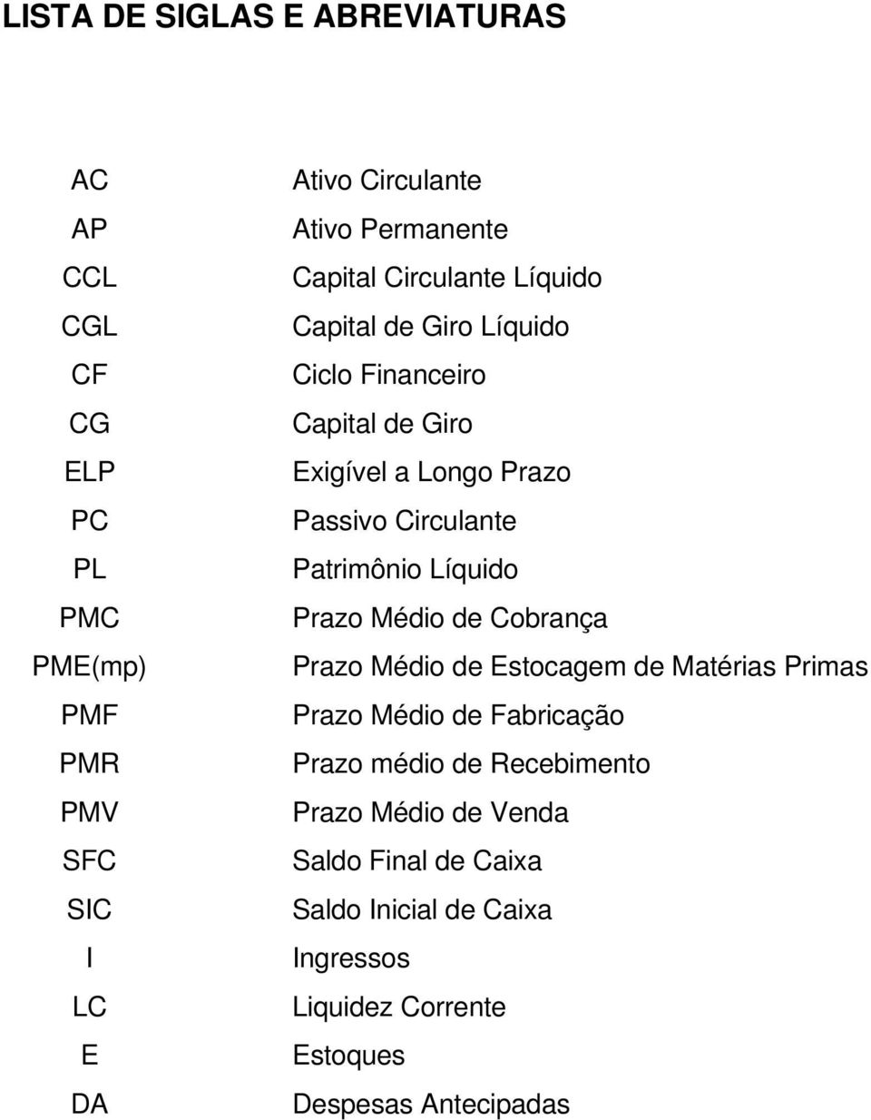 Circulante Patrimônio Líquido Prazo Médio de Cobrança Prazo Médio de Estocagem de Matérias Primas Prazo Médio de Fabricação Prazo