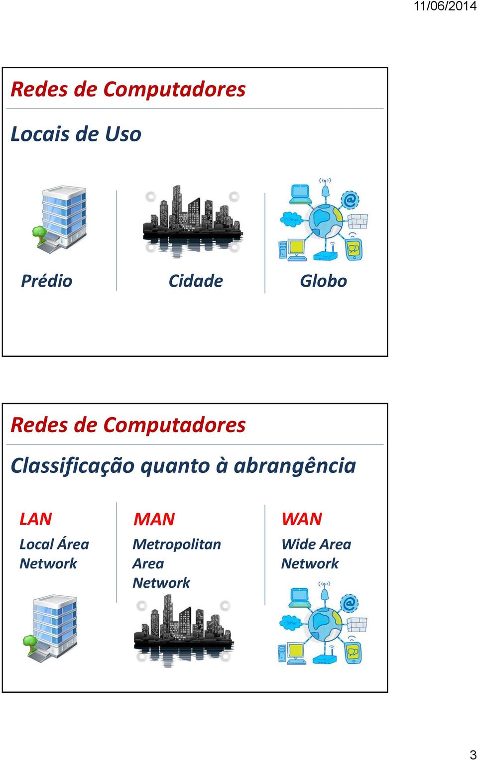 abrangência LAN MAN WAN Local