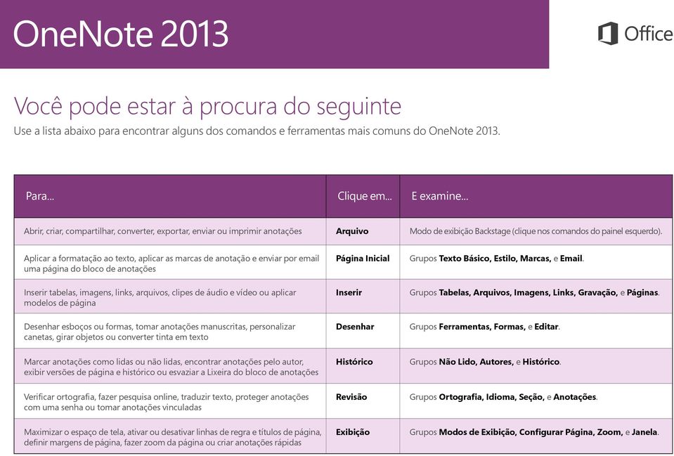 Aplicar a formatação ao texto, aplicar as marcas de anotação e enviar por email uma página do bloco de anotações Página Inicial Grupos Texto Básico, Estilo, Marcas, e Email.