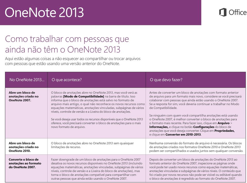 Converte o bloco de anotações ao formato do OneNote 2007. O bloco de anotações abre no OneNote 2013, mas você verá as palavras [Modo de Compatibilidade] na barra de título.