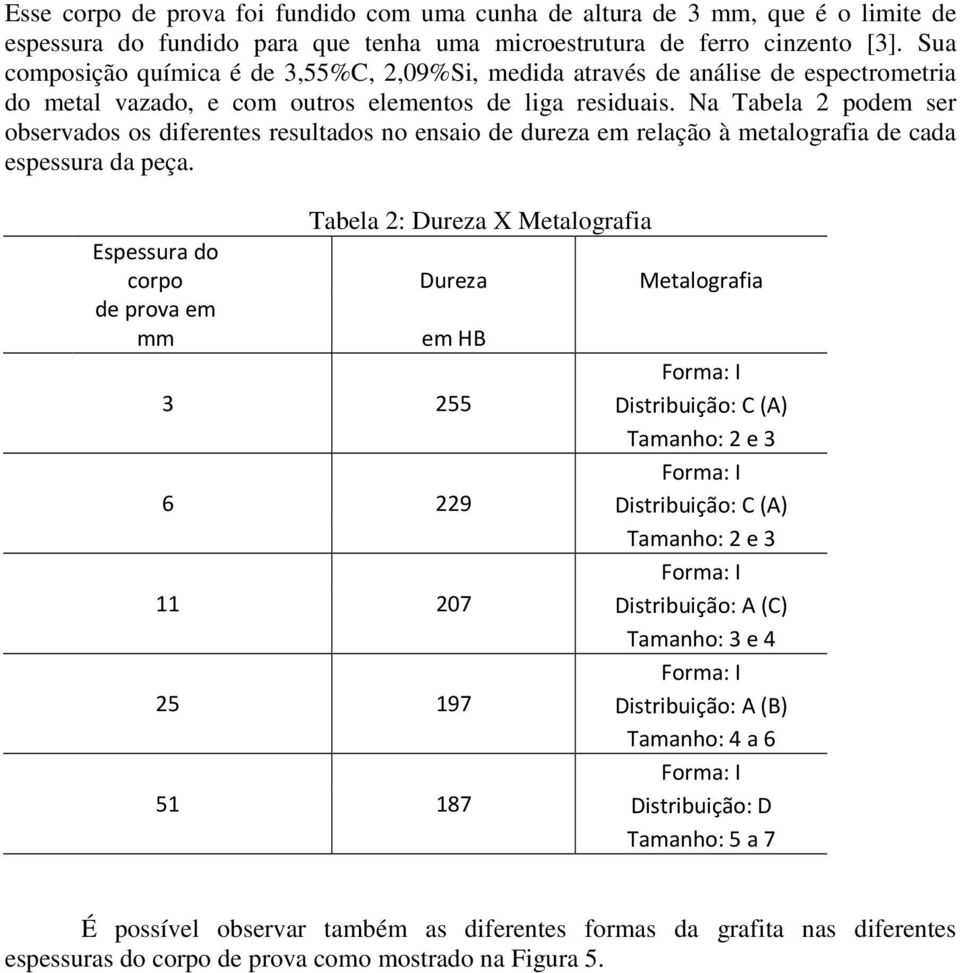 Na Tabela 2 podem ser observados os diferentes resultados no ensaio de dureza em relação à metalografia de cada espessura da peça.