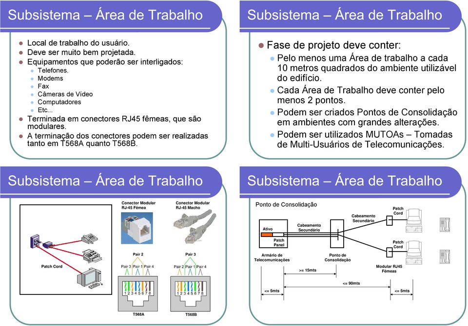 Fase de projeto deve conter: Pelo menos uma Área de trabalho a cada metros quadrados do ambiente utilizável do edifício. Cada Área de Trabalho deve conter pelo menos pontos.