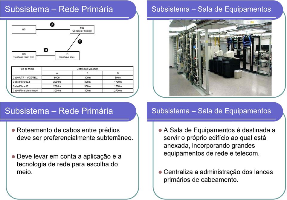 subterrâneo. Deve levar em conta a aplicação e a tecnologia de rede para escolha do meio.