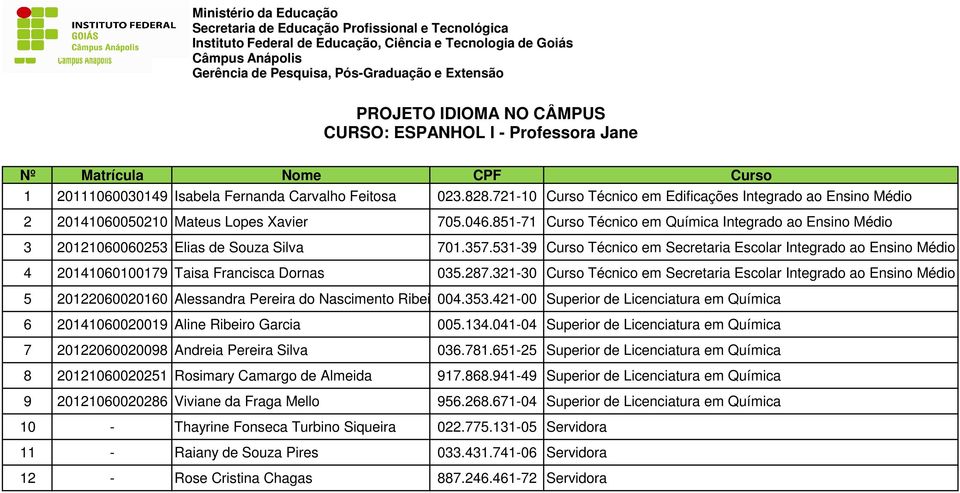 321-30 Curso Técnico em Secretaria Escolar Integrado ao 5 20122060020160 Alessandra Pereira do Nascimento Ribeiro004.353.