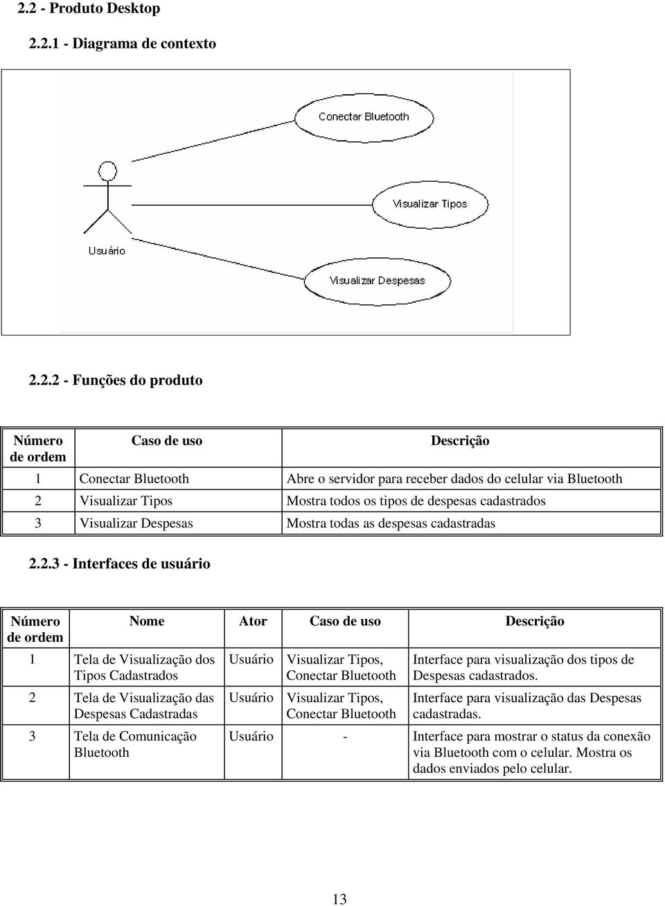 2.3 - Interfaces de usuário Número de ordem 1 Tela de Visualização dos Tipos Cadastrados 2 Tela de Visualização das Despesas Cadastradas 3 Tela de Comunicação Bluetooth Nome Ator Caso de uso