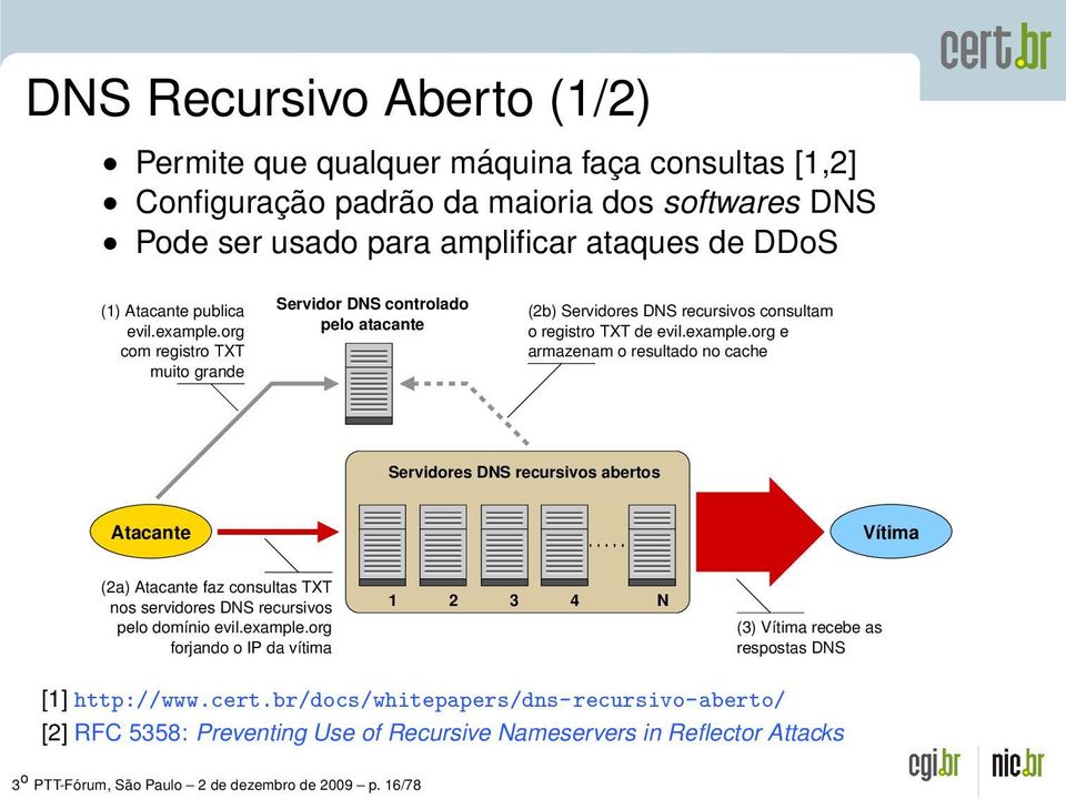 example.org forjando o IP da vítima 1 2 3 4 N (3) Vítima recebe as respostas DNS [1] http://www.cert.