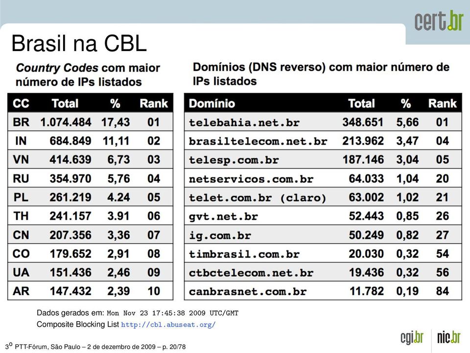 Blocking List http://cbl.abuseat.