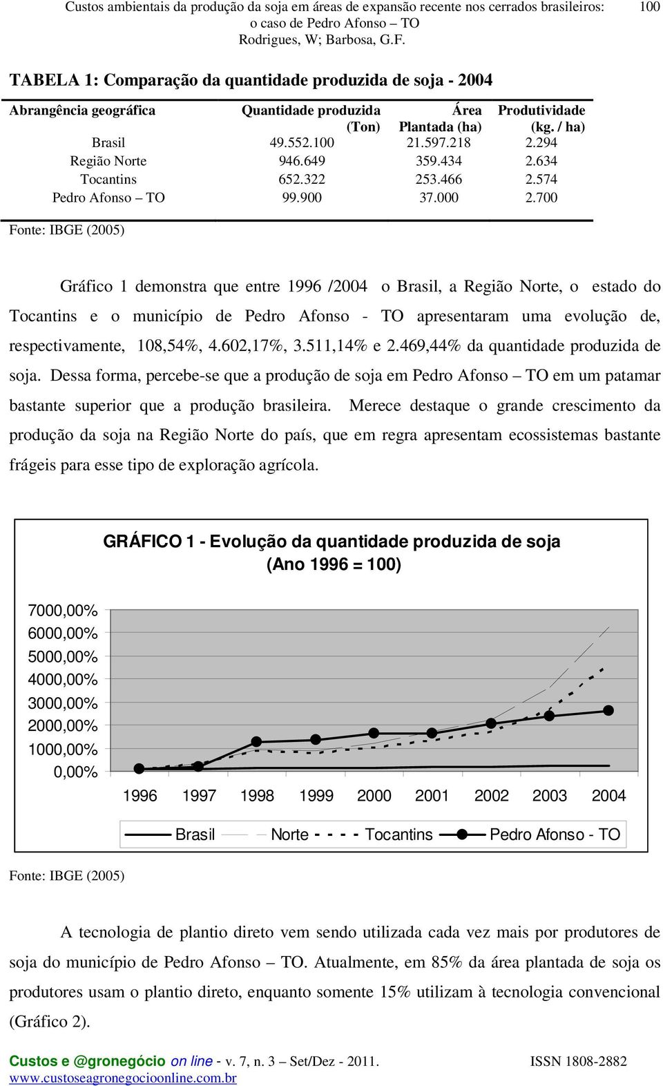 700 Fonte: IBGE (2005) Gráfico 1 demonstra que entre 1996 /2004 o Brasil, a Região Norte, o estado do Tocantins e o município de Pedro Afonso - TO apresentaram uma evolução de, respectivamente,
