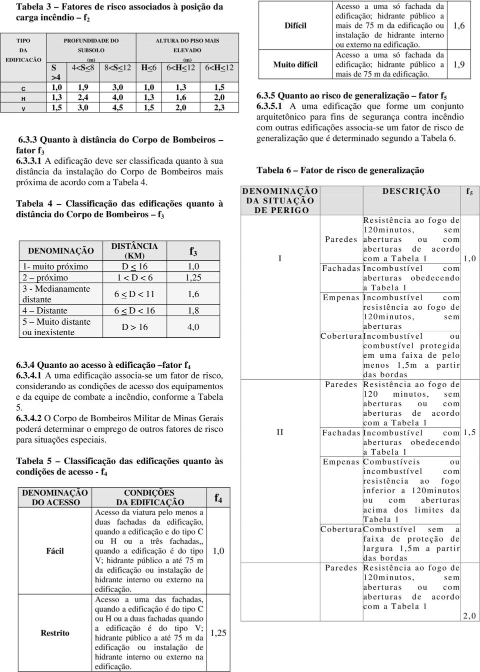 Tabela 4 Classificação das edificações quanto à distância do Corpo de Bombeiros f 3 DENOMINAÇÃO DISTÂNCIA (KM) f 3 1- muito próximo D < 16 1,0 2 próximo 1 < D < 6 1,25 3 - Medianamente distante 6 < D