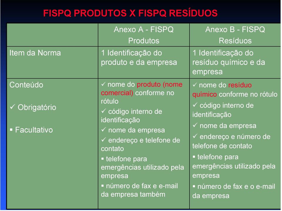 número de fax e e-mail da empresa também Anexo B - FISPQ 1 Identificação do resíduo químico e da empresa nome do resíduo químico conforme no rótulo código