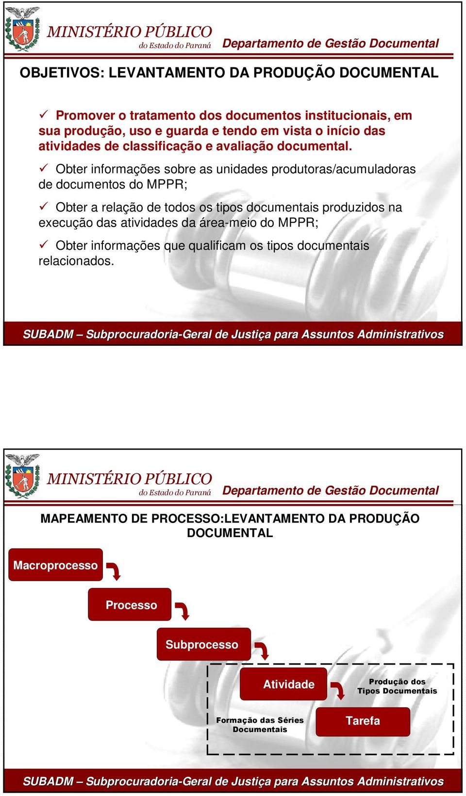 Obter informações sobre as unidades produtoras/acumuladoras de documentos do MPPR; Obter a relação de todos os tipos documentais produzidos na execução das