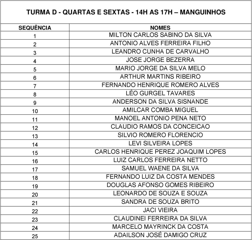 CONCEICAO 13 SILVIO ROMERO FLORENCIO 14 LEVI SILVEIRA LOPES 15 CARLOS HENRIQUE PEREZ JOAQUIM LOPES 16 LUIZ CARLOS FERREIRA NETTO 17 SAMUEL WAENE DA SILVA 18 FERNANDO LUIZ DA COSTA MENDES