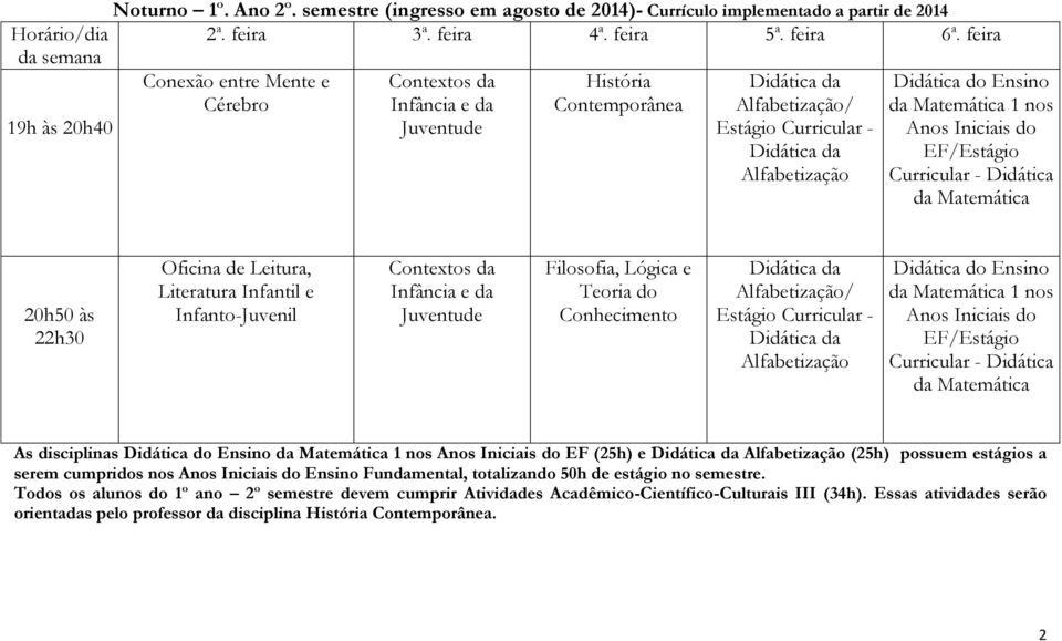 Leitura, Literatura Infantil e Infanto-Juvenil Filosofia, Lógica e Teoria do Conhecimento / 1 nos As disciplinas 1 nos EF (25h) e (25h) possuem