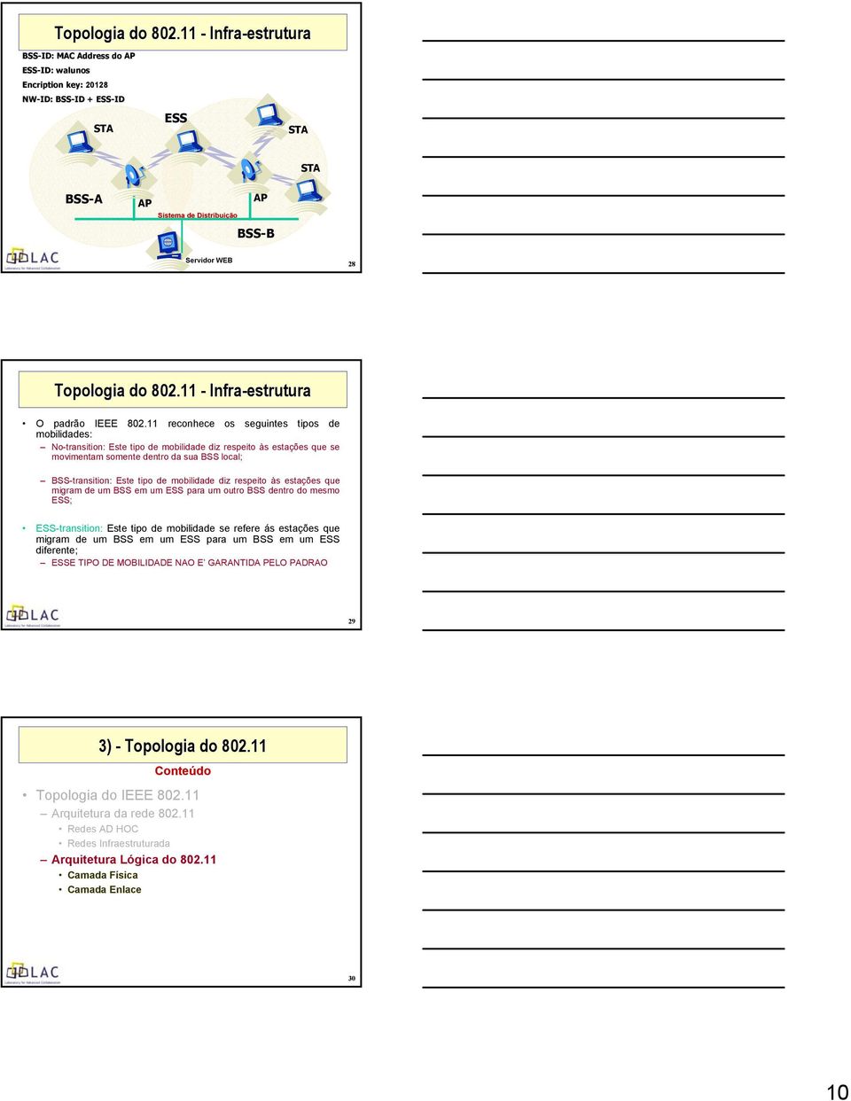 Infra-estrutura O padrão IEEE 802.