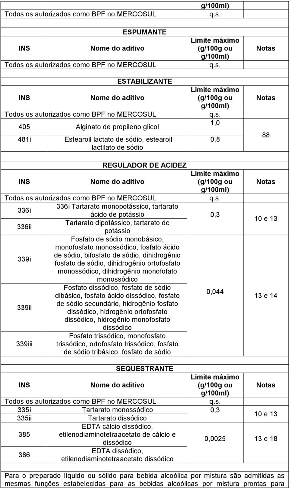 sódio, dihidrogênio ortofosfato monossódico, dihidrogênio monofofato monossódico Fosfato dissódico, fosfato de sódio dibásico, fosfato ácido dissódico, fosfato 0,044 339ii de sódio secundário,