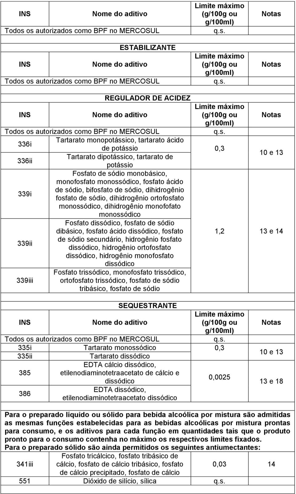 sódio dibásico, fosfato ácido dissódico, fosfato 1,2 13 e 14 339ii de sódio secundário, hidrogênio fosfato dissódico, hidrogênio ortofosfato dissódico, hidrogênio monofosfato dissódico Fosfato