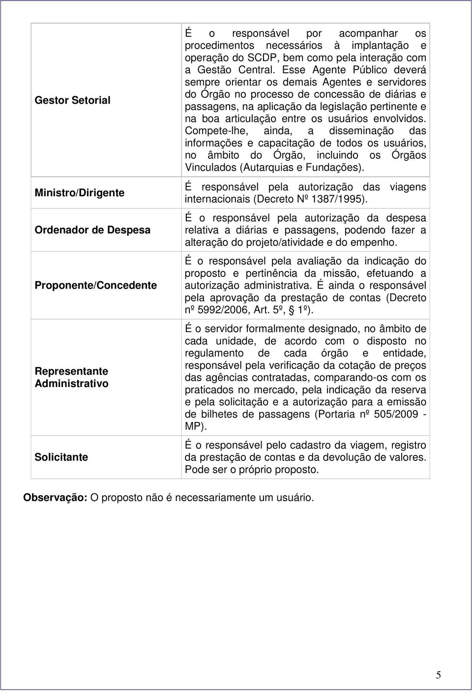 Esse Agente Público deverá sempre orientar os demais Agentes e servidores do Órgão no processo de concessão de diárias e passagens, na aplicação da legislação pertinente e na boa articulação entre os