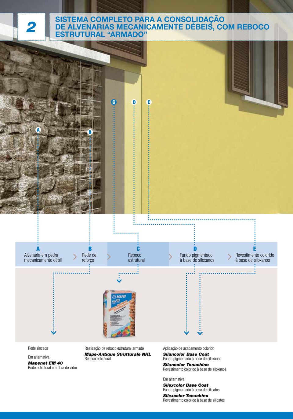 de reboco estrutural armado Mape-Antique Strutturale NHL Reboco estrutural Aplicação de acabamento colorido Silancolor Base Coat Fundo pigmentado à base de siloxanos Silancolor