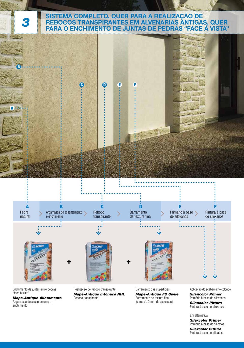 Alletamento Argamassa de assentamento e enchimento Realização de reboco transpirante Mape-Antique Intonaco NHL Reboco transpirante Barramento das superfícies Mape-Antique FC Civile Barramento de