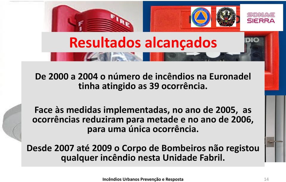 Face às medidas implementadas, no ano de 2005, as ocorrências reduziram para metade e no ano