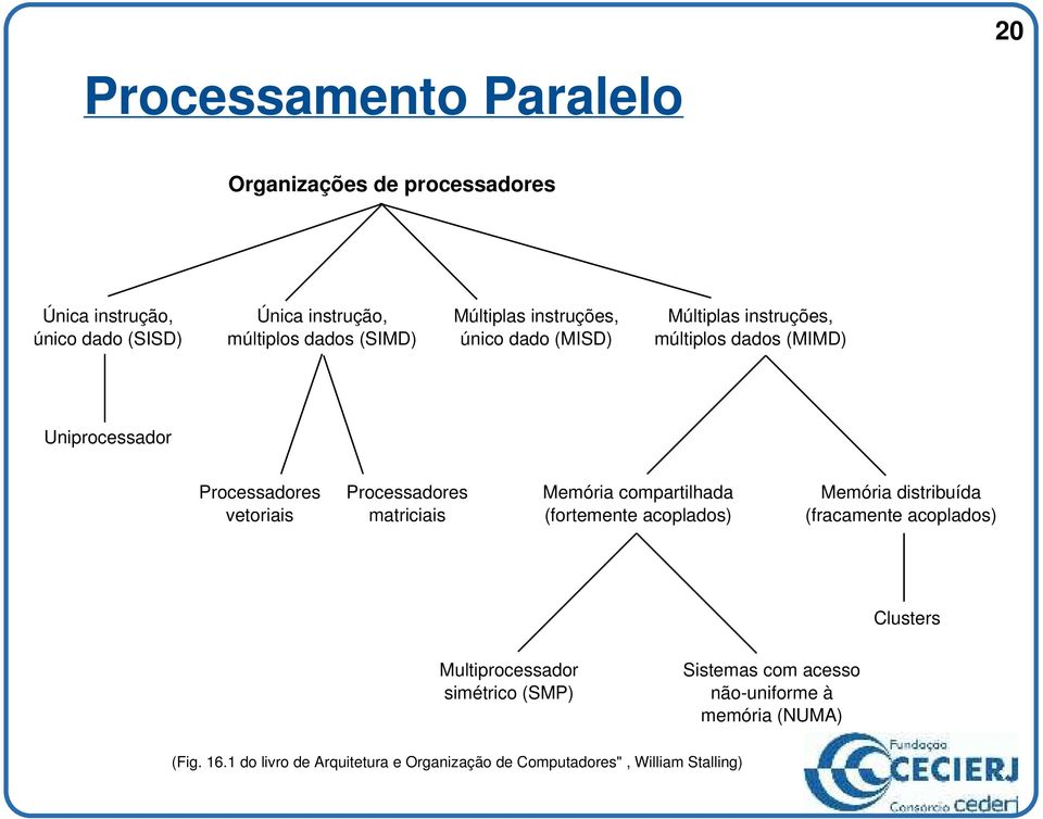 Processadores matriciais Memória compartilhada (fortemente acoplados) Memória distribuída (fracamente acoplados) Clusters