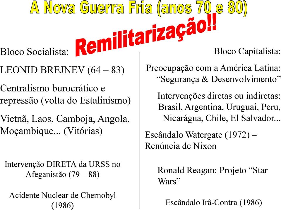 .. (Vitórias) Bloco Capitalista: Preocupação com a América Latina: Segurança & Desenvolvimento Intervenções diretas ou indiretas: